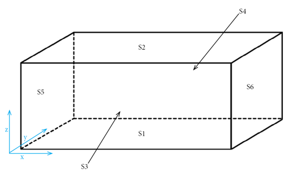 Grid 1D
