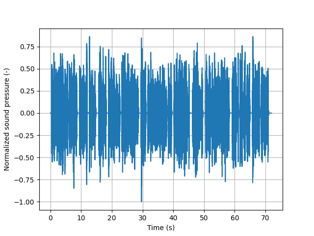 plot cuboid room auralization