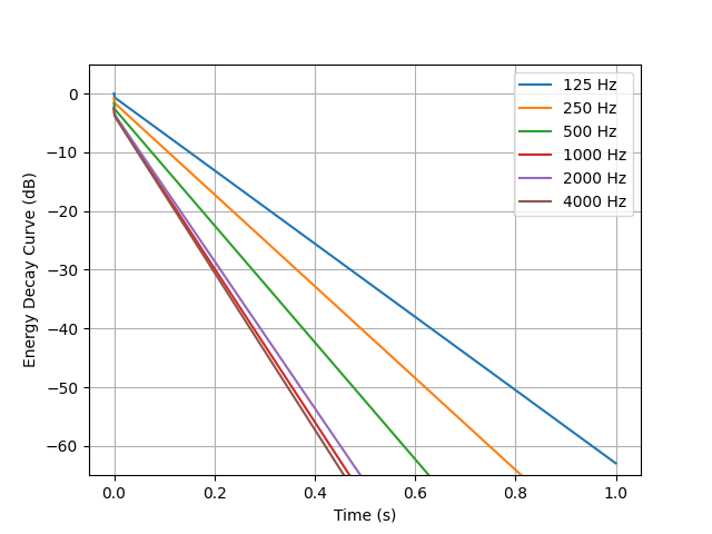 plot cuboid room fdm