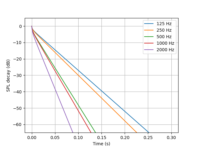 plot cuboid room fvm